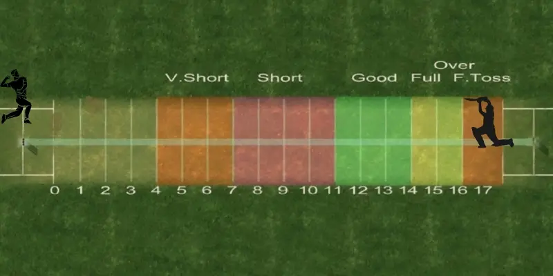 cricket pitch lengths