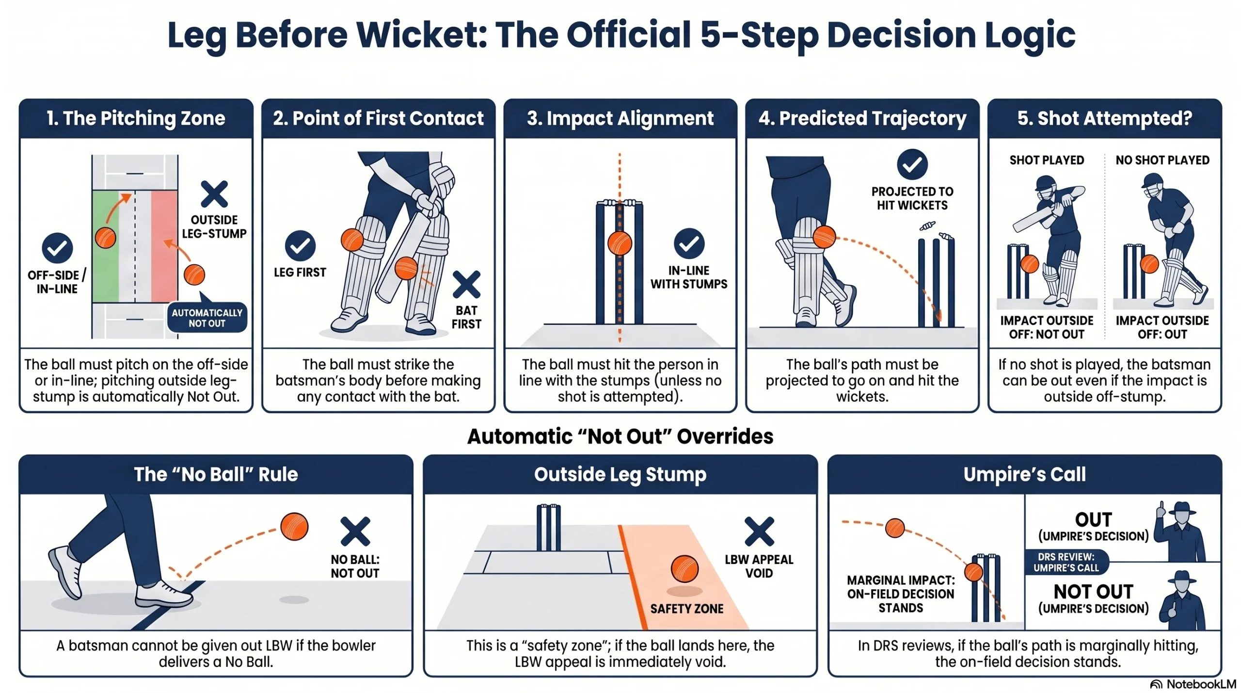 lbw rule in cricket